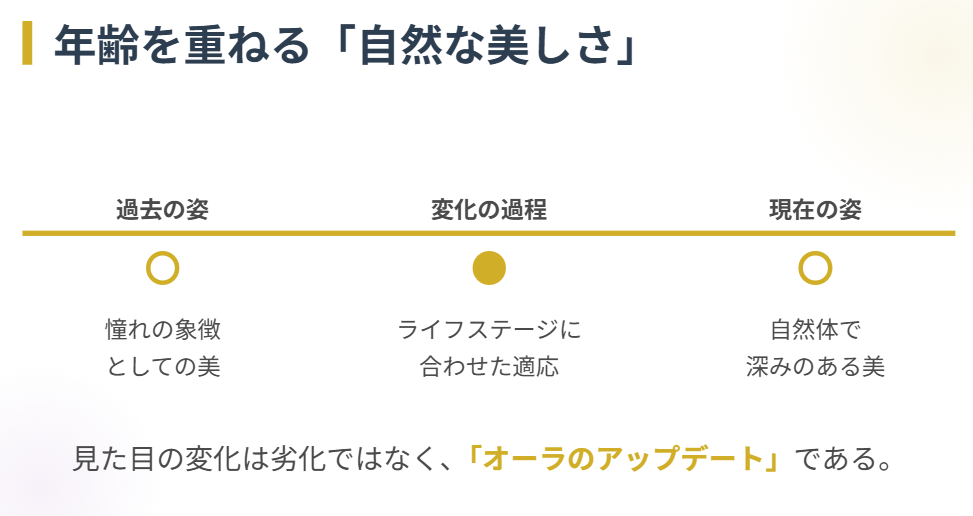 愛華みれ　年齢を重ねて変化していく自然な美しさ