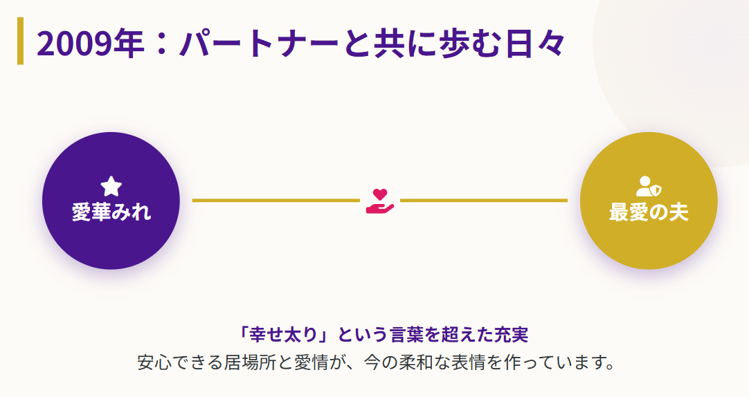 愛華みれ　結婚後に夫の支えと共に歩む充実した日々