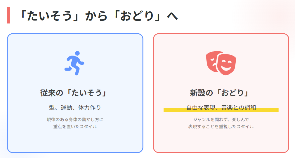おかあさんといっしょ 新設されたおどりのお姉さんとは