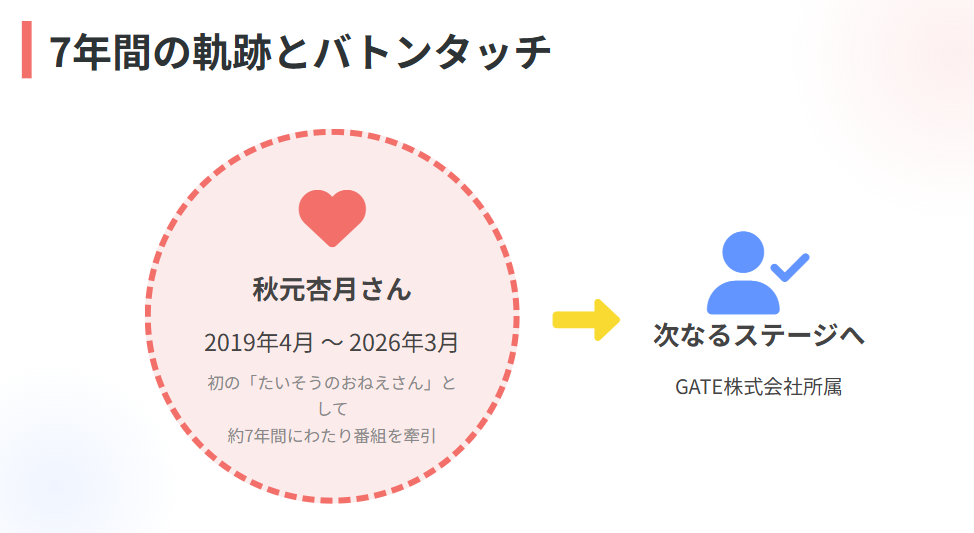 たいそうのお姉さん秋元杏月と交代