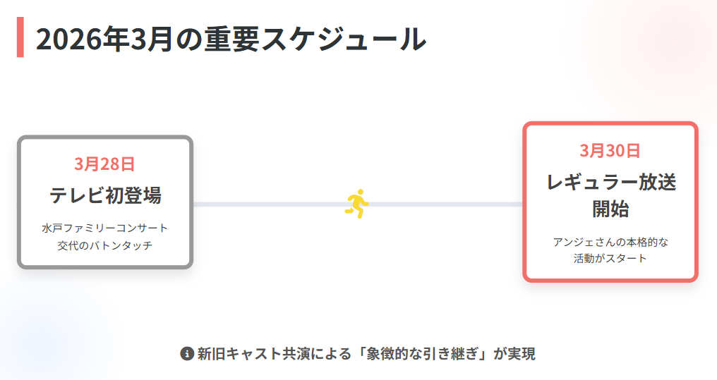 おかあさんといっしょ 新旧キャストの引き継ぎと初登場