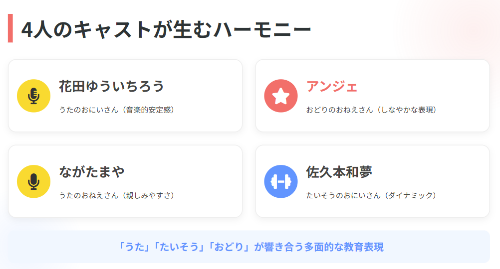 アンジェ 共演者たちとの新しいアンサンブル