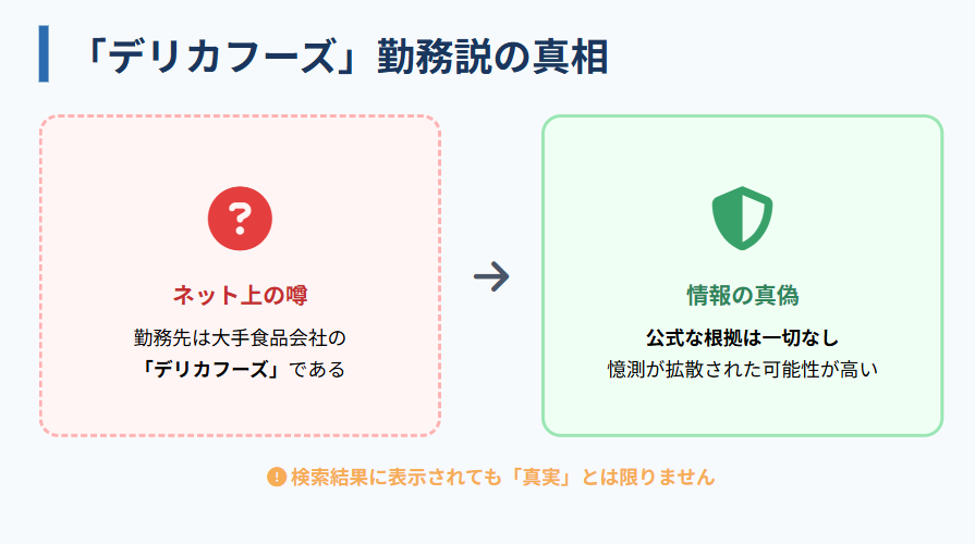 新井恵理那　会社がデリカフーズという噂の真相