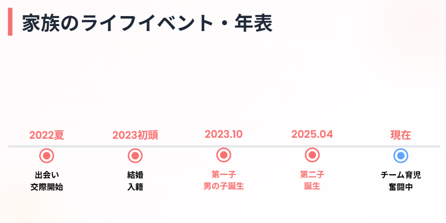新井恵理那　第一子と第二子の出産とチーム育児