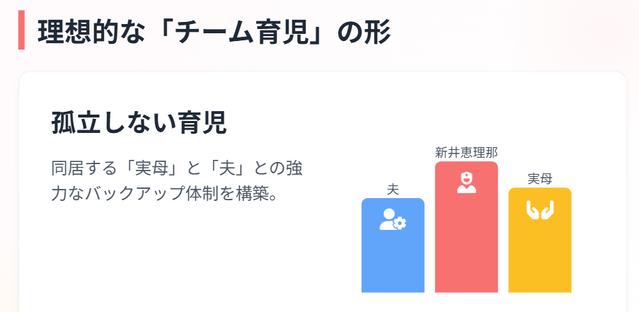 新井恵理那　第一子と第二子の出産とチーム育児２