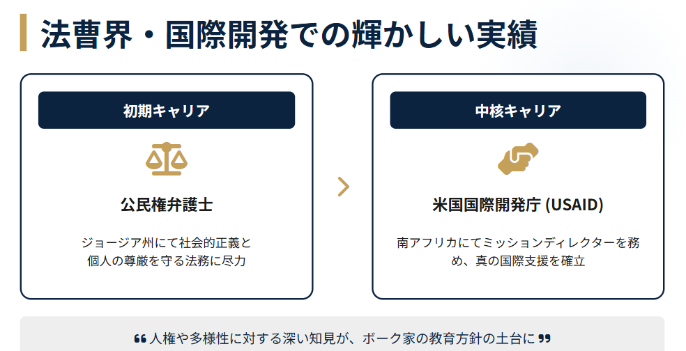 ボーク重子 夫 公民権弁護士としての活躍