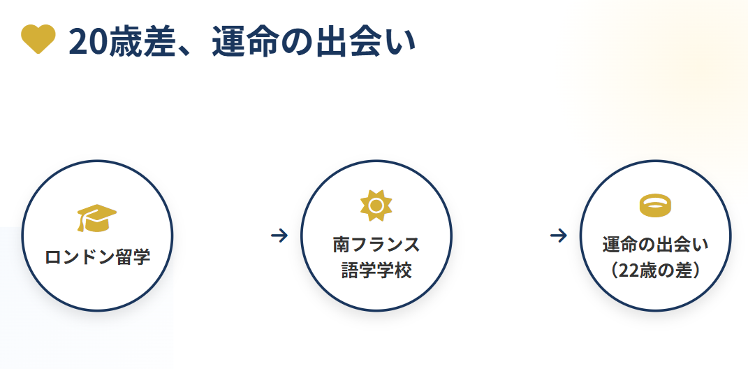 ボーク重子 夫 20歳差の二人の運命的な馴れ初め