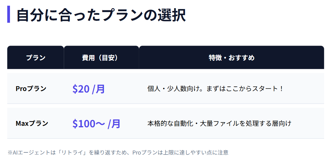 ClaudeCode　料金プランと利用時の注意点２
