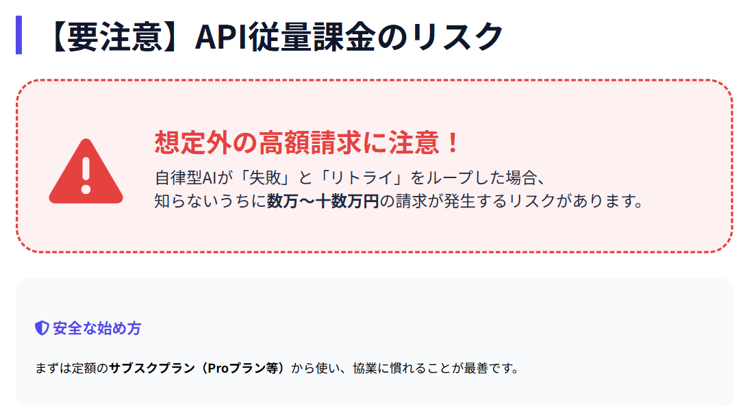ClaudeCode　料金プランと利用時の注意点３