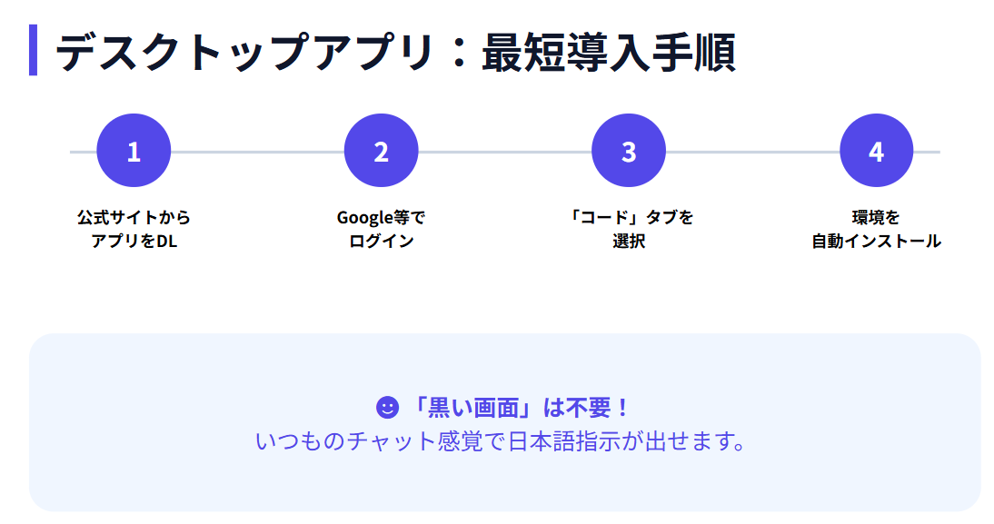 ClaudeCode　デスクトップアプリでの導入