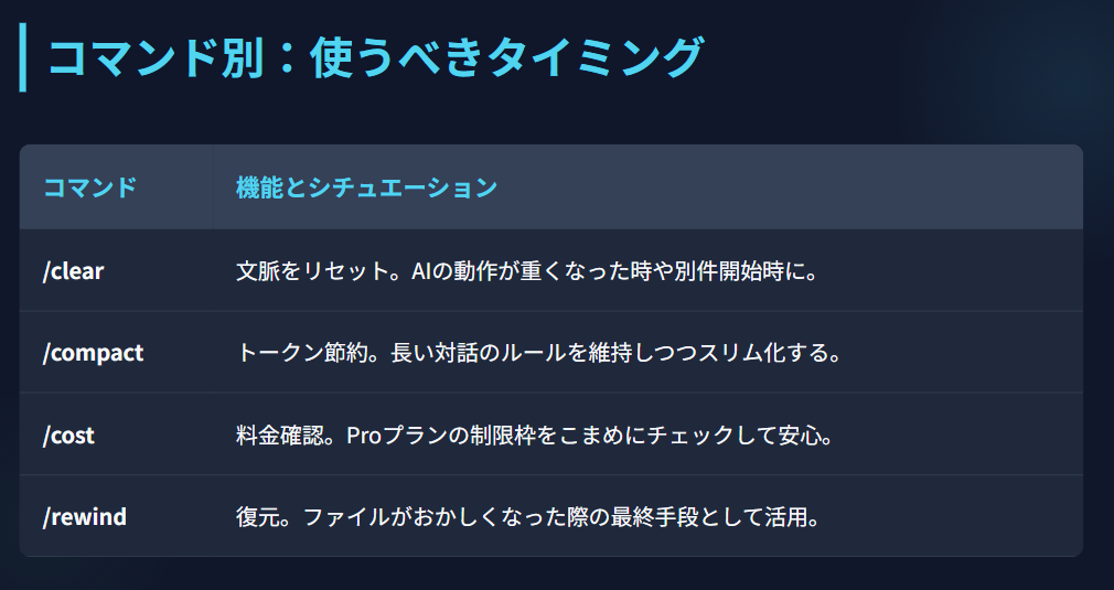 ClaudeCode　便利なスラッシュコマンド活用２