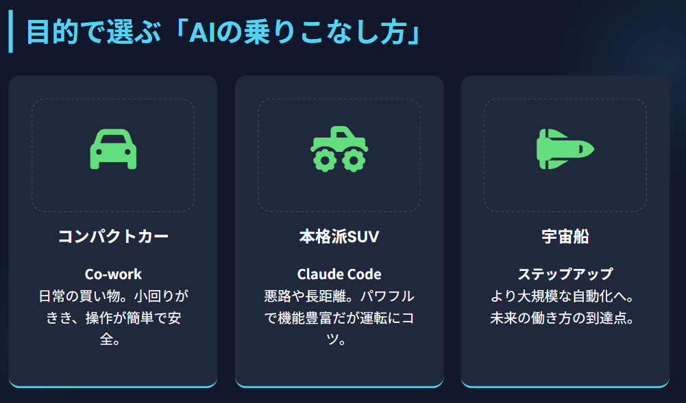 ClaudeCode　コワークとの違いと使い分け２