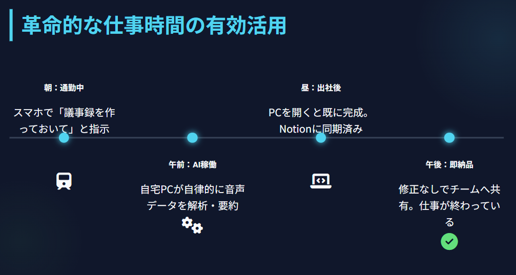 ClaudeCode　スマホを活用した隙間時間の有効活用