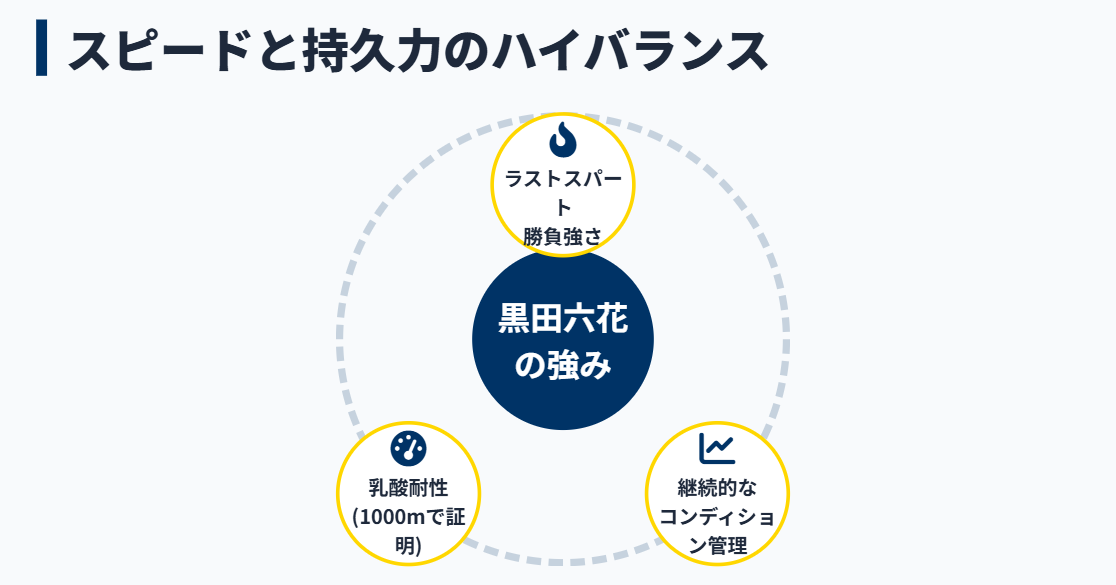 黒田六花　持久力も光る中距離での将来性