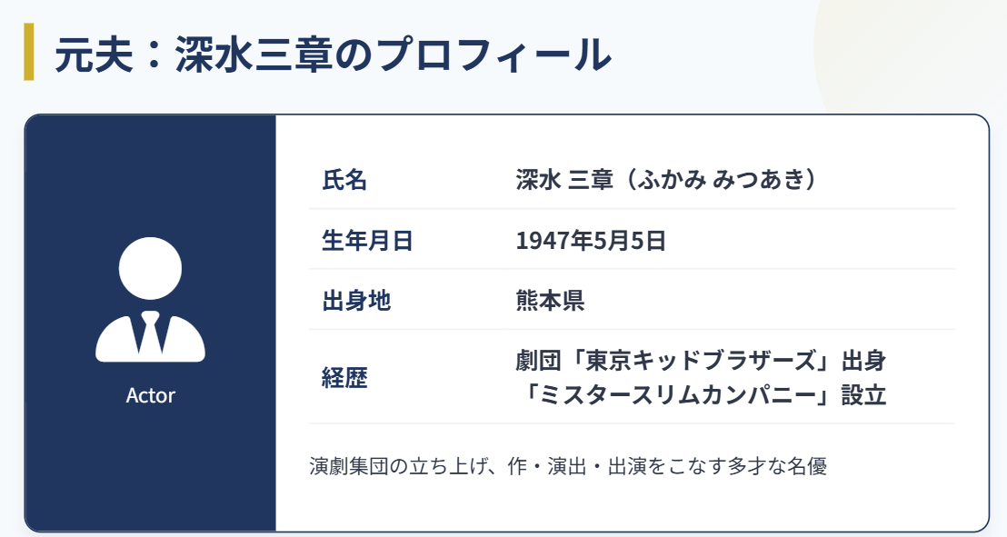 萩尾みどり 元夫である深水三章のプロフィール