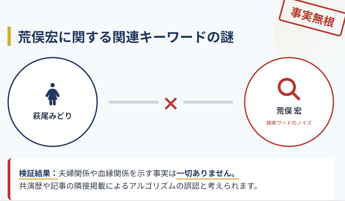 萩尾みどり 荒俣宏に関する関連キーワードの謎