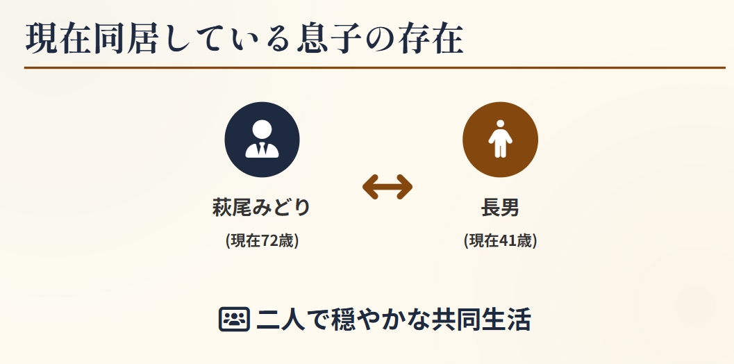 萩尾みどり 現在同居しているという息子の存在