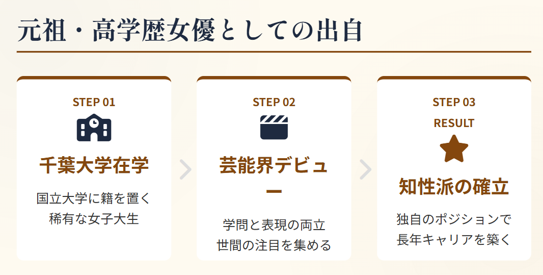 萩尾みどり 元祖高学歴女優として歩んだ経歴