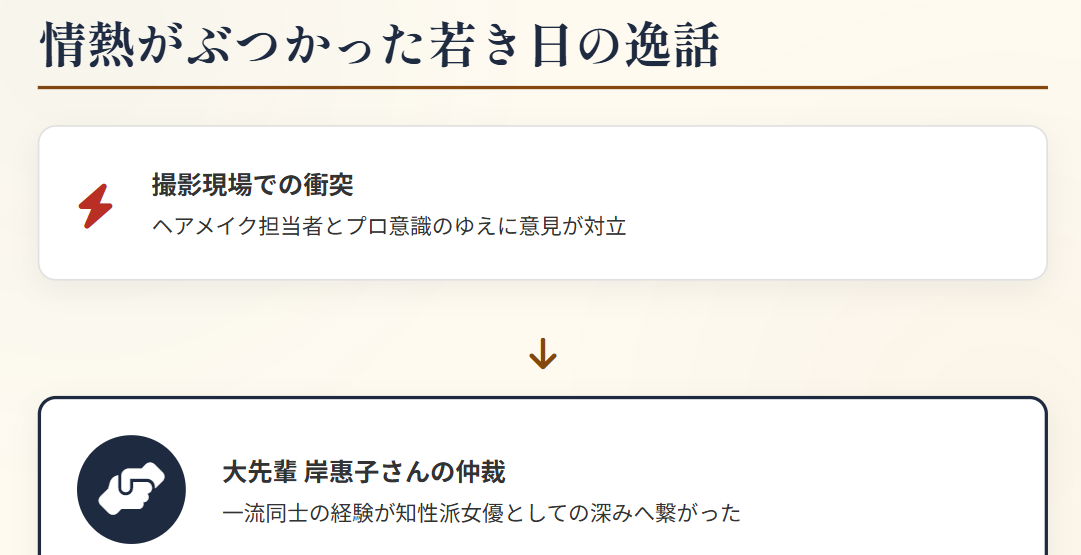 萩尾みどり 元祖高学歴女優として歩んだ経歴3