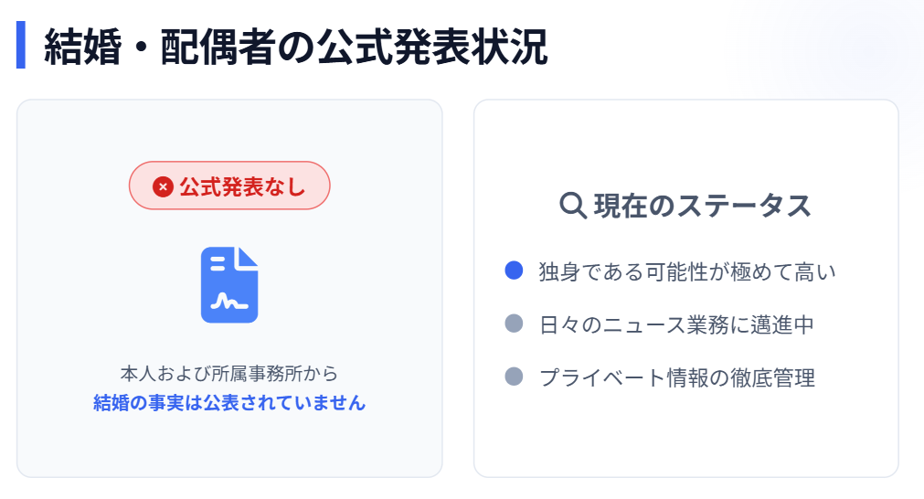 晴山紋音　結婚や配偶者の公式発表の有無