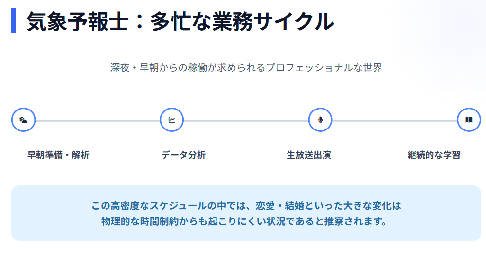 晴山紋音　多忙な日々における恋愛や結婚事情