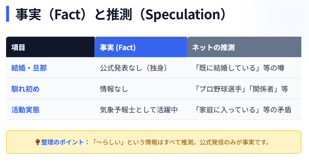 ネット上の推測と事実の違い