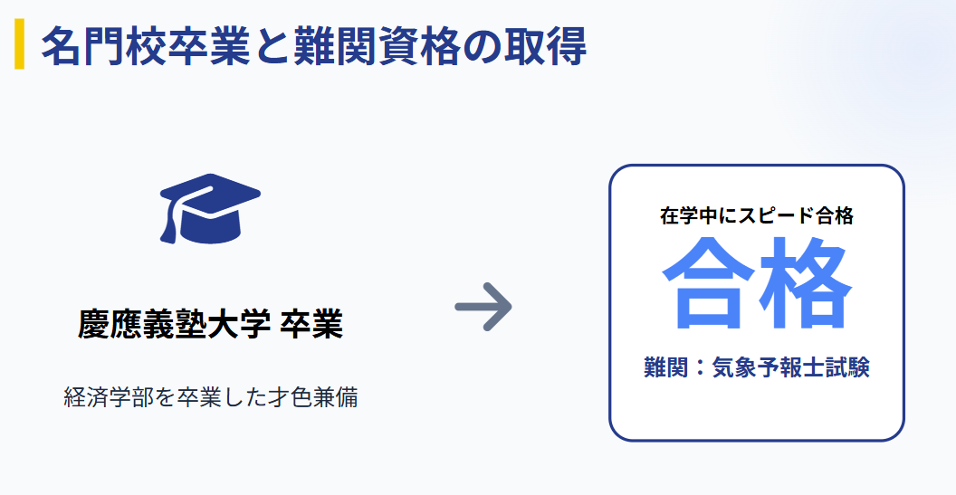 晴山紋音　慶應義塾大学卒業と資格取得の背景
