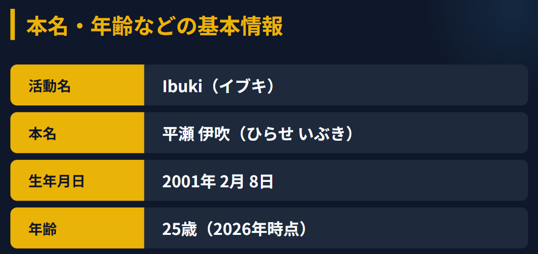 マジシャンIbuki　本名や年齢などの基本情報