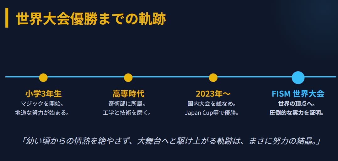 マジシャンIbuki　世界大会優勝までのマジック歴