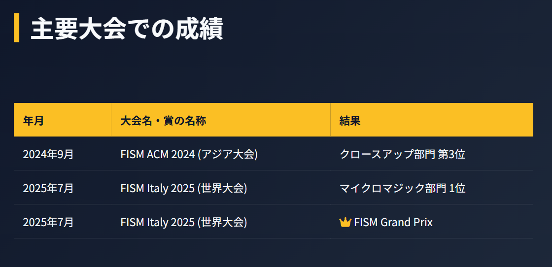 世界最高峰FISMでグランプリ受賞３