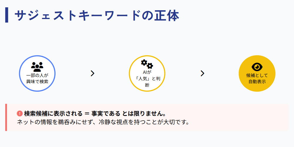 岩崎果歩　ネット上の関連語が表示される仕組み