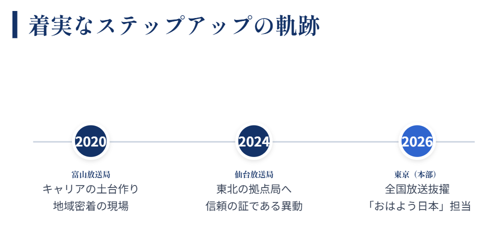 岩崎果歩　NHK入局と富山放送局での歩み２