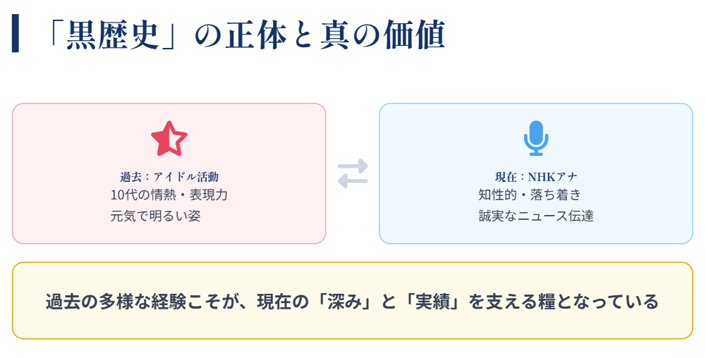 岩崎果歩の黒歴史についてのまとめ