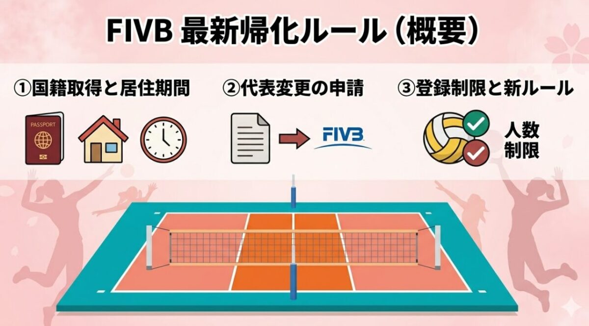 歴代の女子バレーボール帰化選手一覧！経歴と最新ルールを解説２