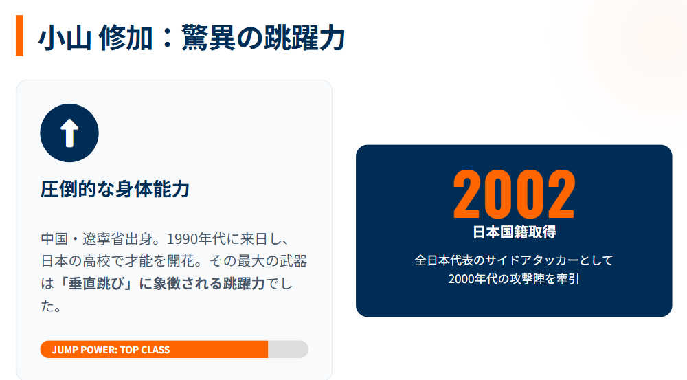 歴代の女子バレーボール帰化選手　中国出身の小山修加の活躍と背景