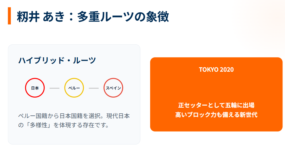 歴代の女子バレーボール帰化選手　籾井あきの国籍選択と日本代表での姿