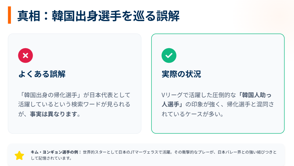 歴代の女子バレーボール帰化選手　韓国出身の選手への関心と検索の背景