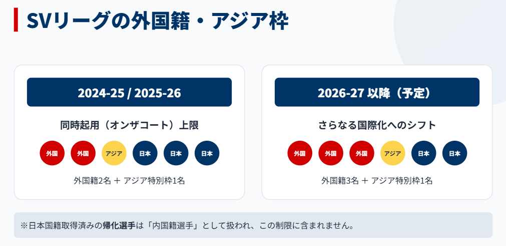歴代の女子バレーボール帰化選手　SVリーグの外国籍選手とアジア特別枠