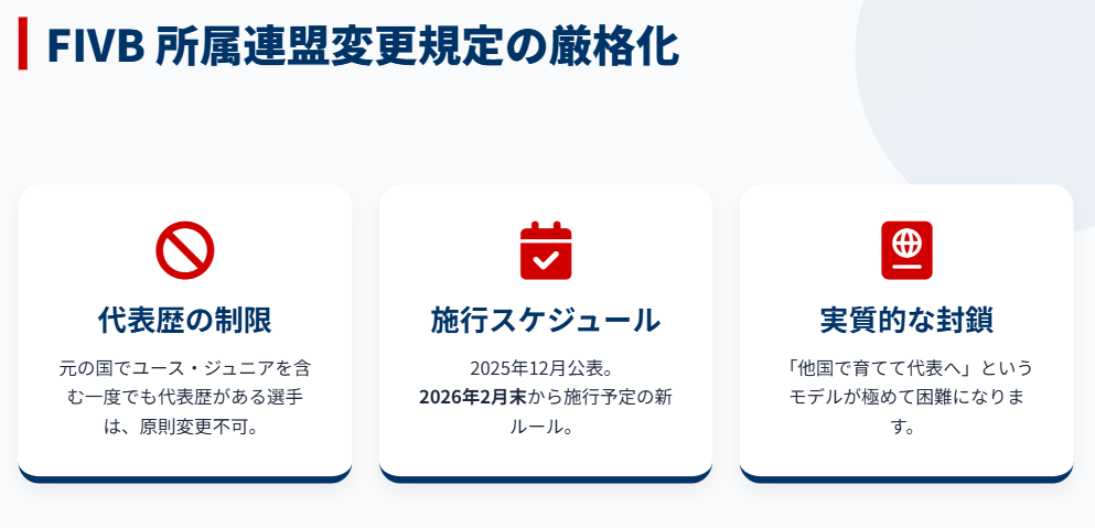 歴代の女子バレーボール帰化選手　FIVBの所属連盟変更規定の厳格化