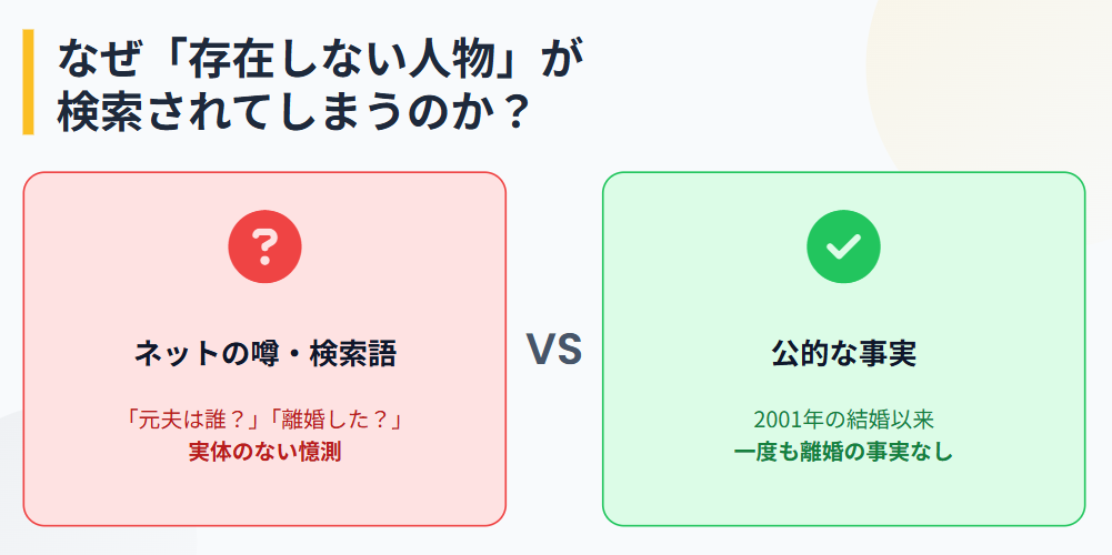 なぜかとうれいこの元夫が検索される?
