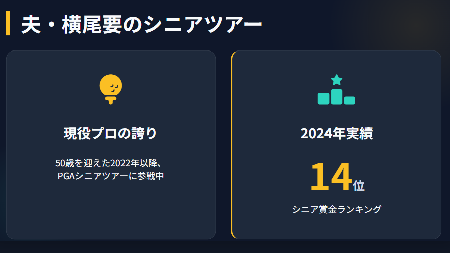かとうれいこ 夫の横尾要が活躍するシニアツアー