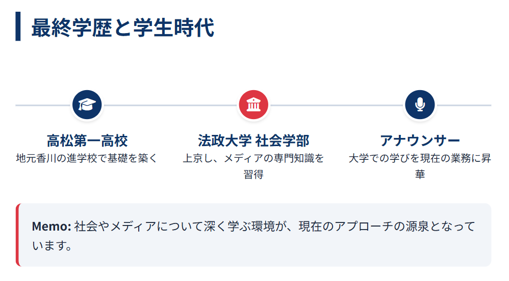 是永千恵 最終学歴と学生時代に関する情報