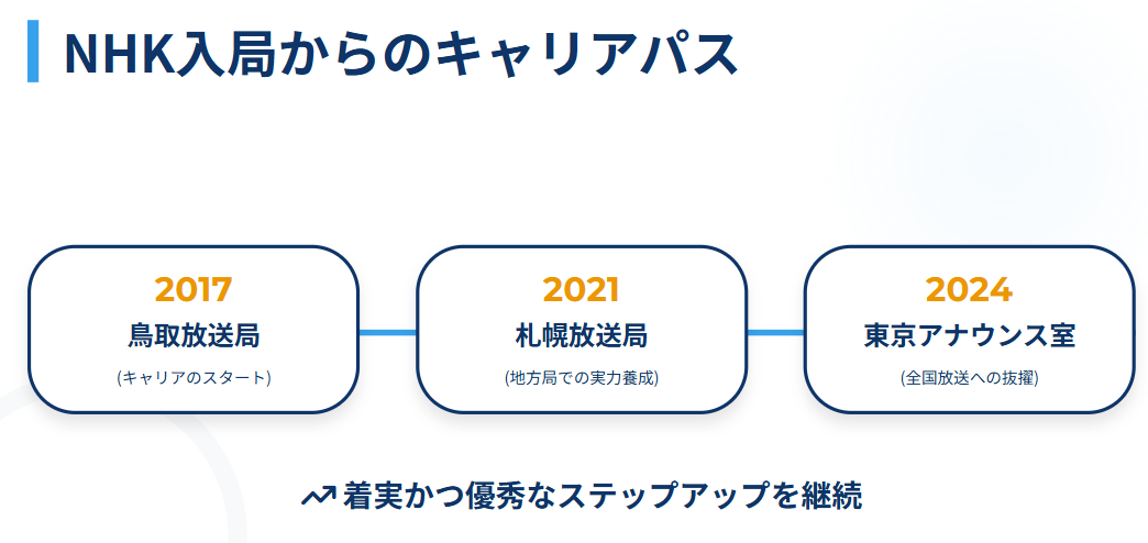 是永千恵NHK入局からのキャリアの歩み