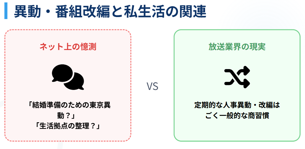 是永千恵 異動や番組改編と私生活の関連性
