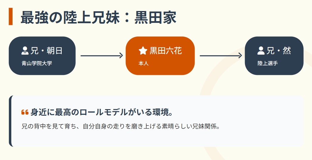 黒田六花　兄は青学大の黒田朝日と黒田然