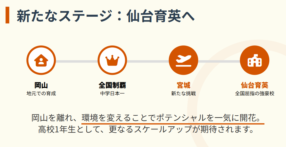黒田六花　高校の進路は強豪の仙台育英へ