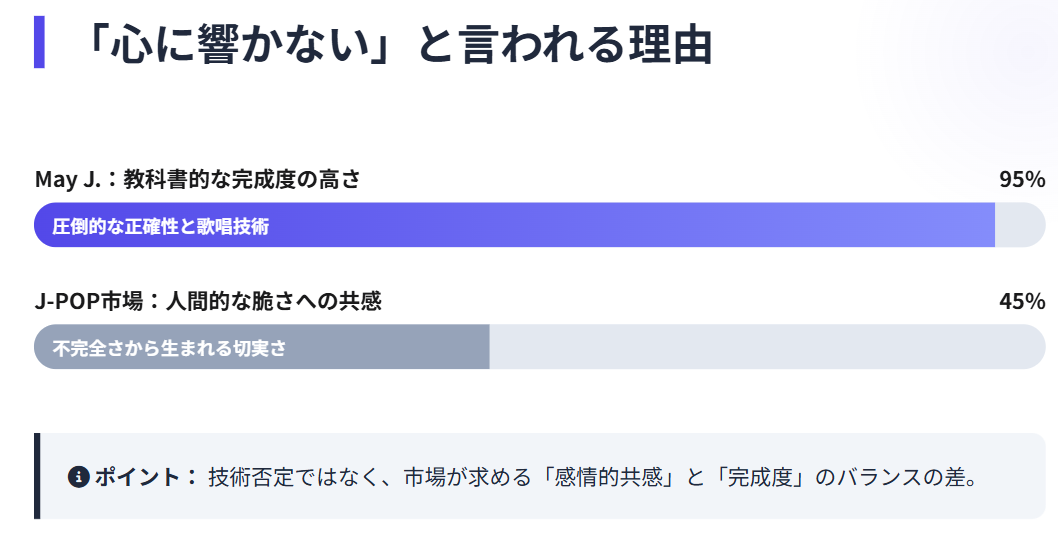 mayj 心に響かないと言われる音楽的理由