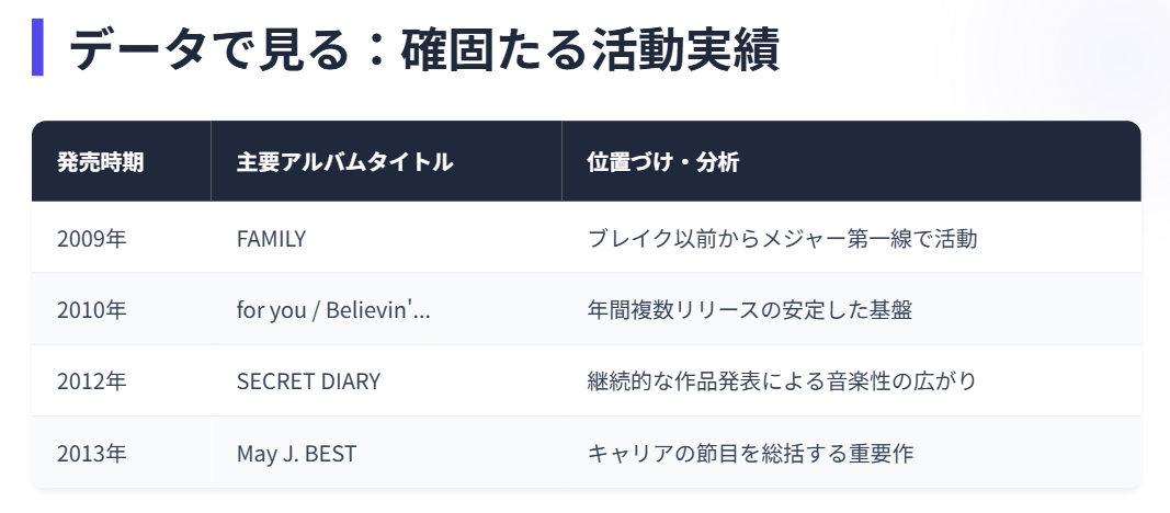 mayj 動画や音楽番組情報から読み解く実力