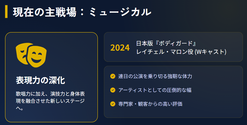 mayj 現在の主戦場であるミュージカル