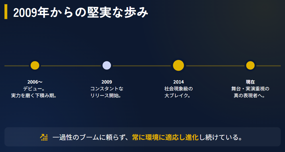 mayj ブーム前から続く堅実なリリース実績